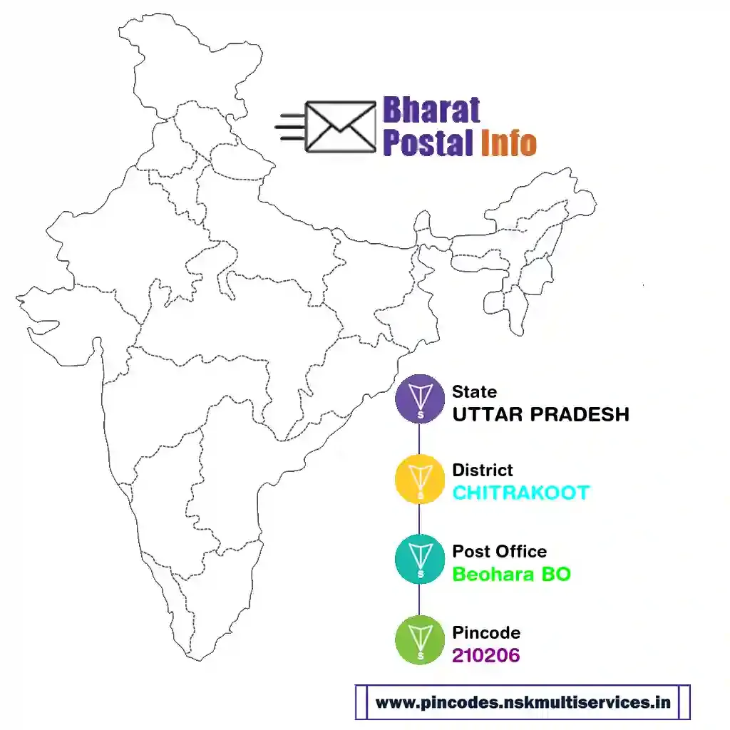 uttar pradesh-chitrakoot-beohara bo-210206